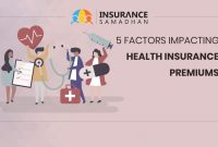 PPT - Factors Affecting Home Insurance Premiums PowerPoint Presentation ...