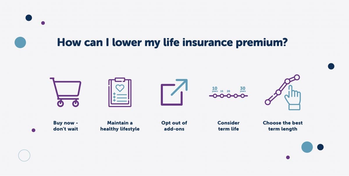 How Can I Lower My Insurance Premiums Effectively