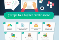 What Are The Steps To Improve My Credit Score