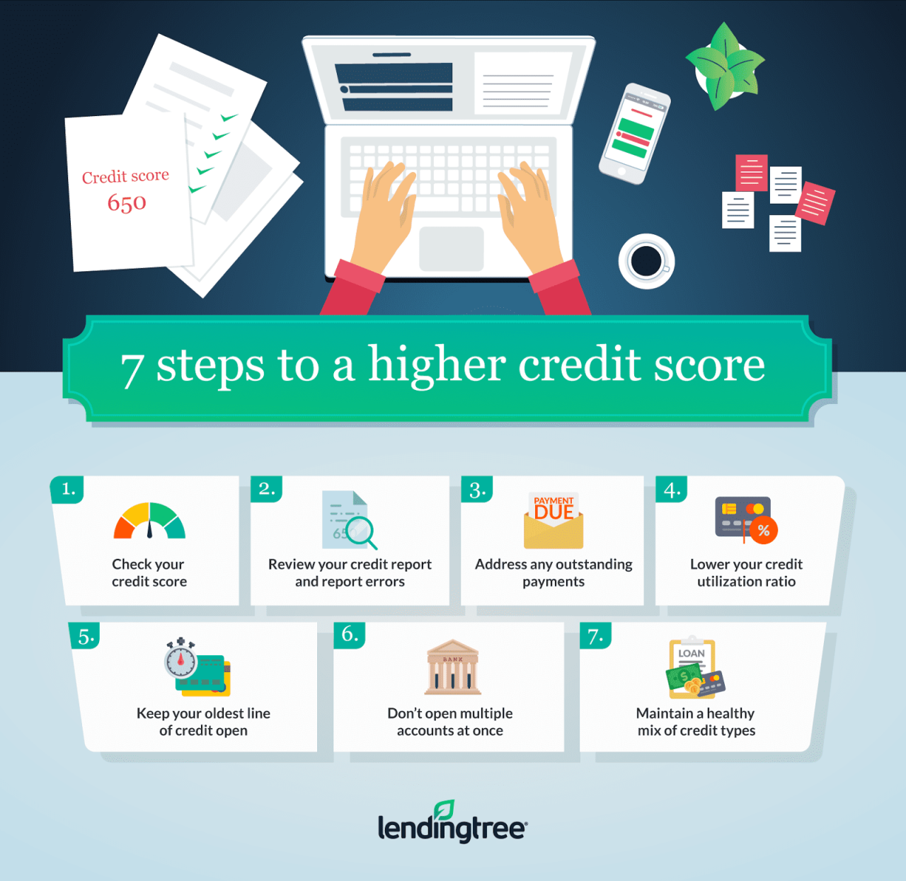 What Are The Steps To Improve My Credit Score