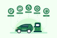 14 Advantages and Disadvantages of Electric Vehicles (EV)