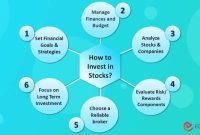 How To Get Started With Investing In Stocks