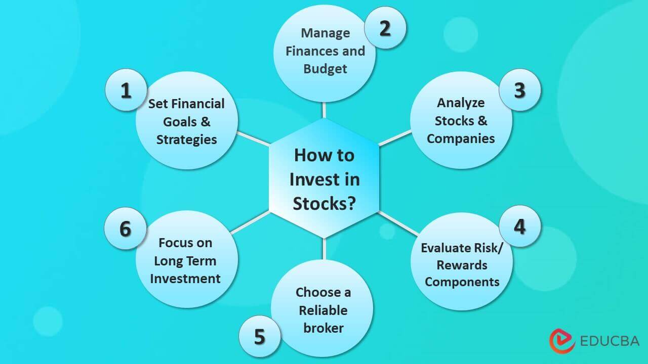 How To Get Started With Investing In Stocks