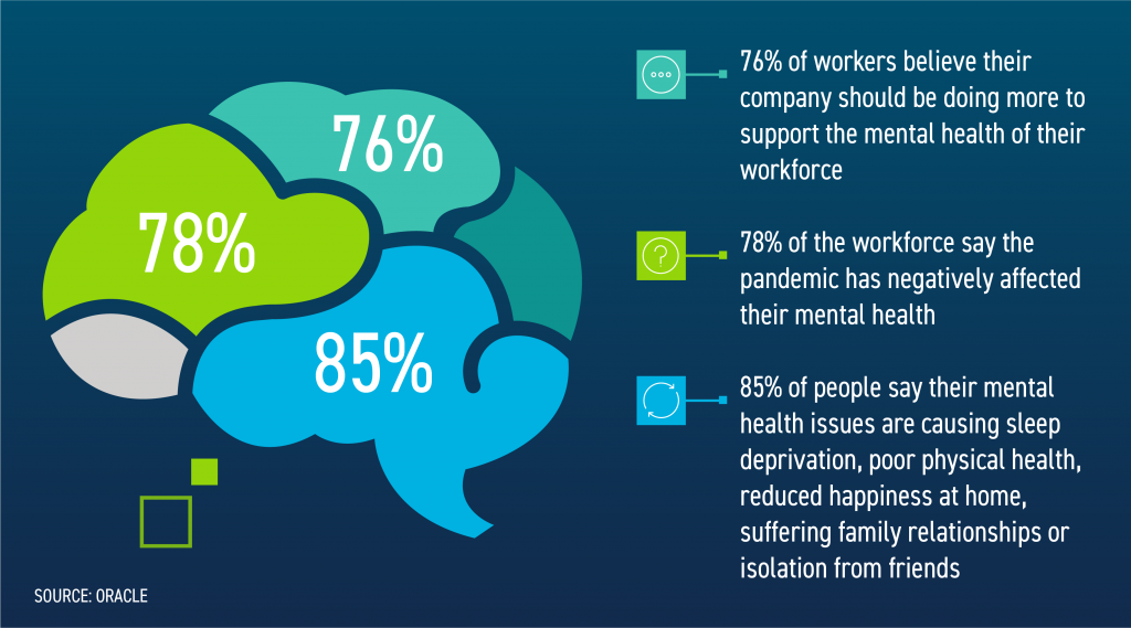 How To Support Mental Health In The Workplace