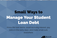 How To Effectively Manage Student Loan Debt