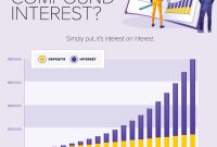 Infographic: Visualizing the Extraordinary Power of Compound Interest Understanding The Basics Of Compound Interest
