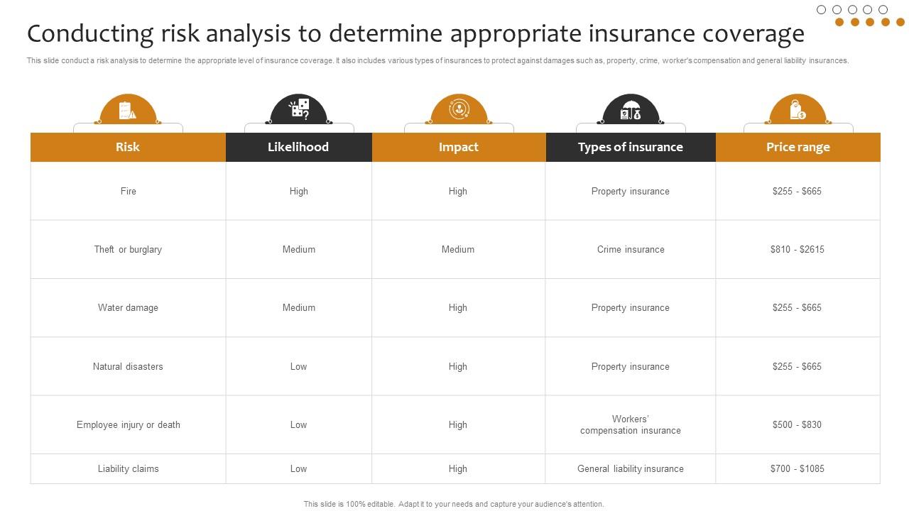 How Do Insurance Companies Determine Risk And Rates