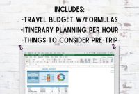 How To Plan A Budget-Friendly Travel Itinerary
