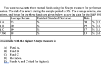 How To Evaluate The Performance Of Mutual Funds