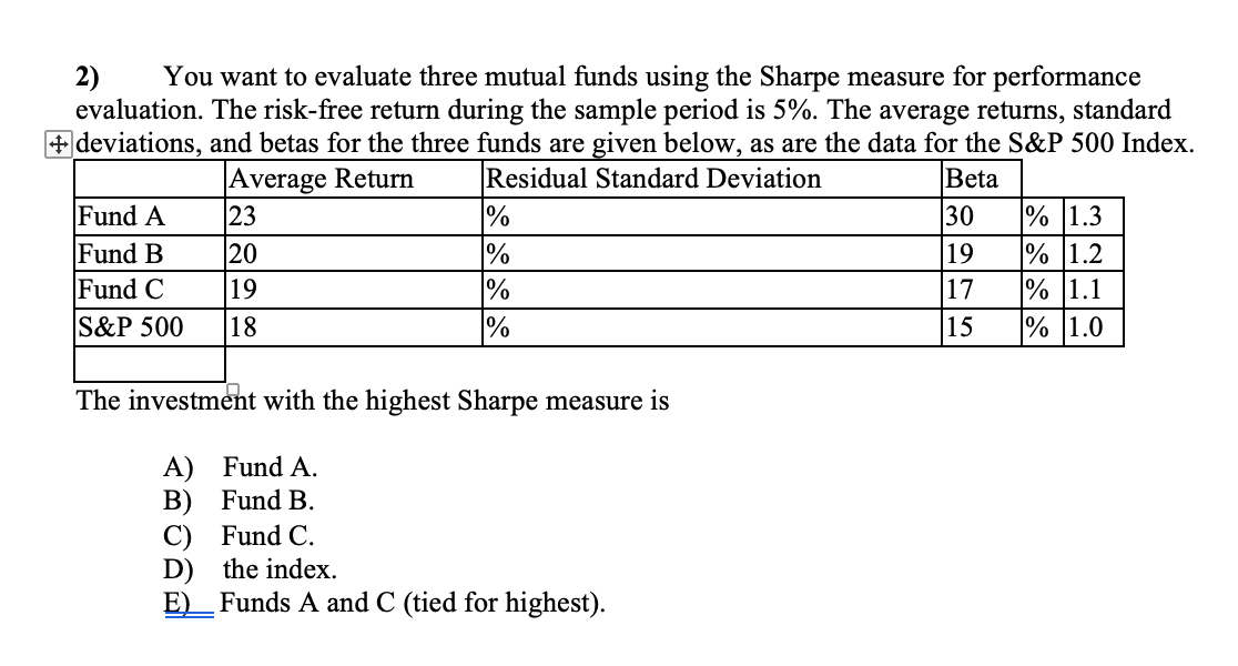 How To Evaluate The Performance Of Mutual Funds
