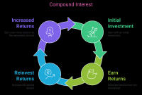 Compound Interest Explained: A Visual Explanation Without Math Understanding The Basics Of Compound Interest Rates