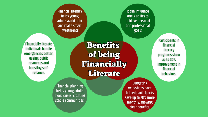 How To Improve Financial Literacy For Adults
