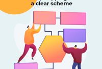 How To Create A Successful Dropshipping Business Model