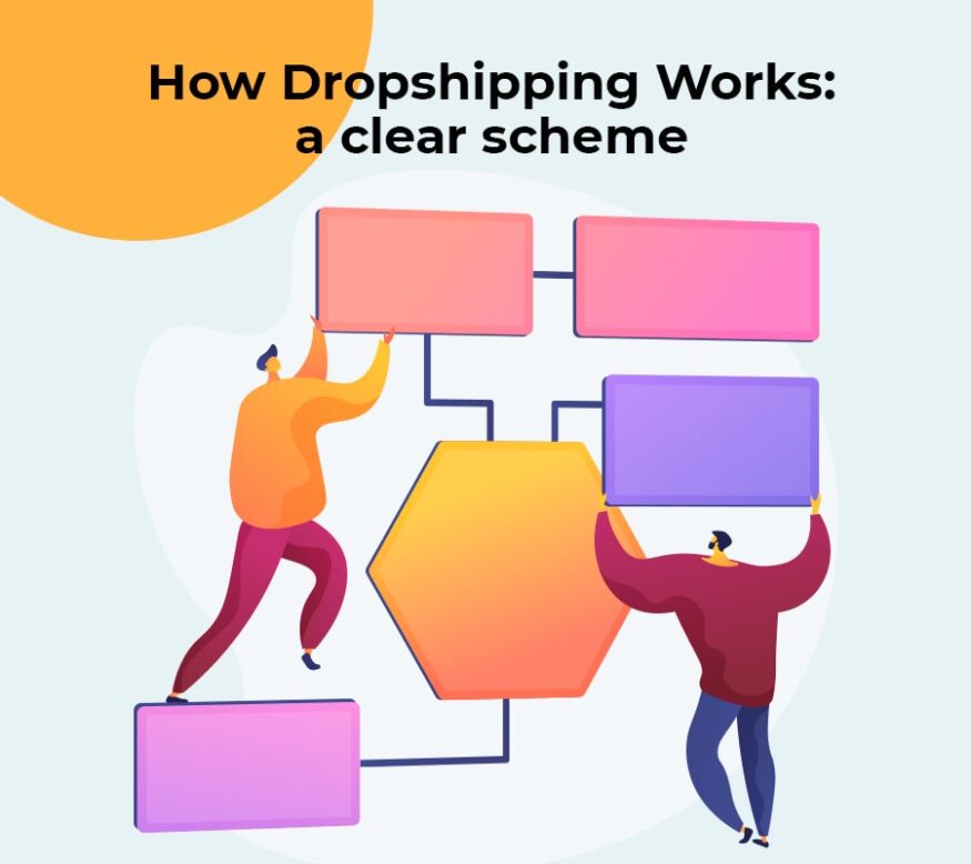 Dropshipping business model: a clear scheme How To Create A Successful Dropshipping Business Model