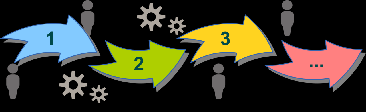 What Is The Process For Switching Insurance Providers Seamlessly?